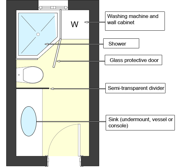 floor plan narrow bathroom layout
