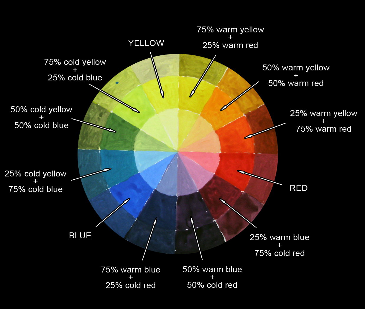 How to make your own color wheel