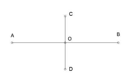 constructing ellipse 01