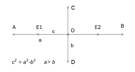 constructing ellipse 02