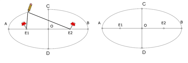 constructing ellipse 06