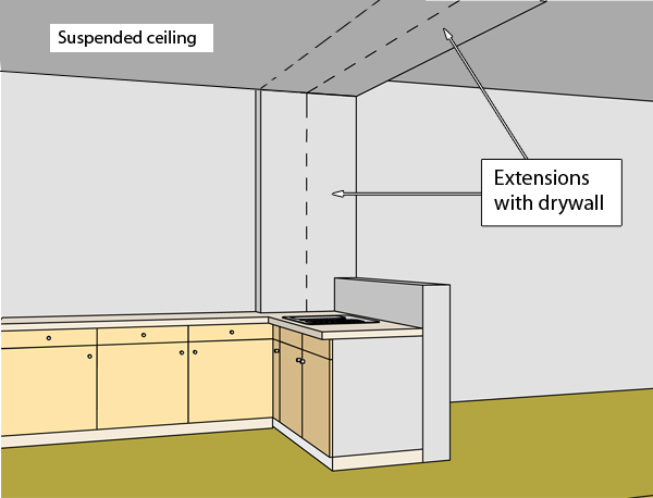 drywall, suspended ceiling 