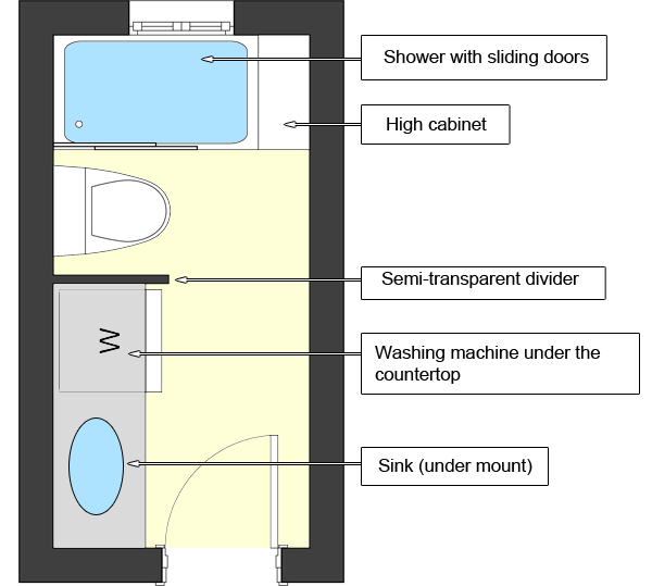 bathroom floorplan, long narrow bathroom floor