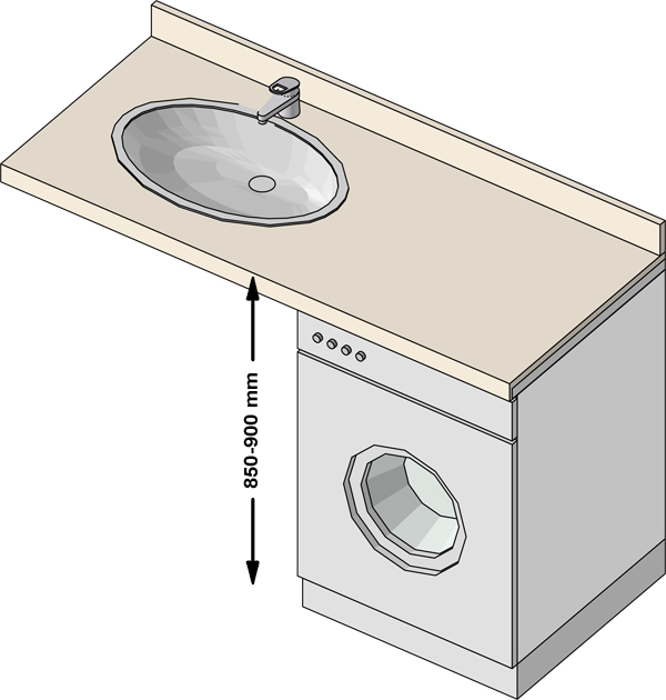 washing machine under sink