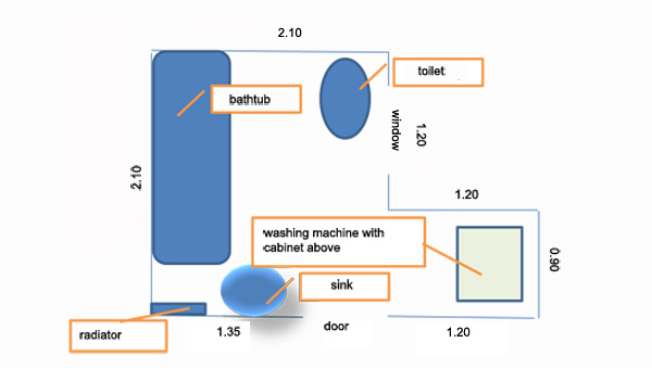 bathroom layout