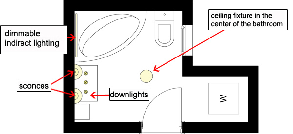 floorplan, bathroom, layout