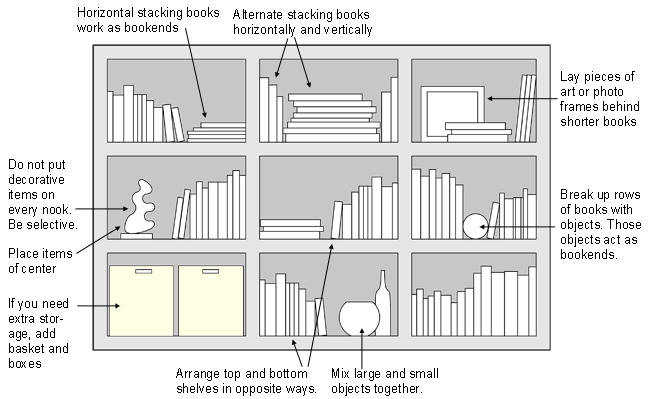 bookcase arrangement, booshelves arrangement, bookcase decoration