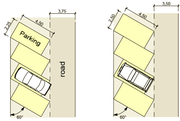60 oblique parking, parking size, parking dimensions