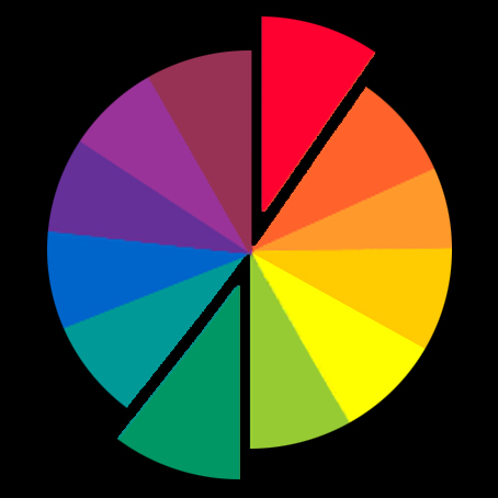 Complementary color wheel