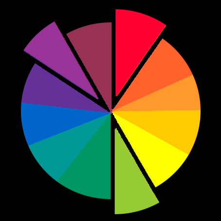 Split complementary color wheel