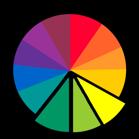 analogous color wheel