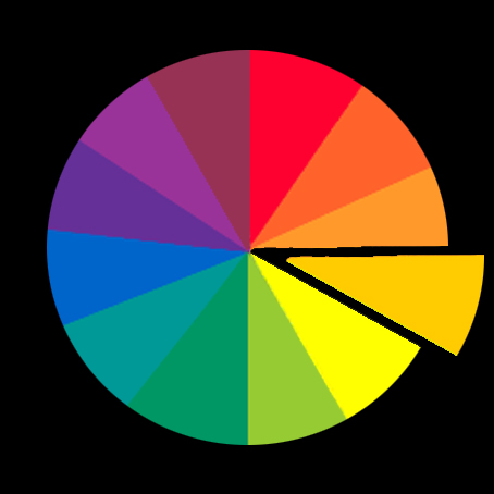 monochromatic color scheme, color wheel