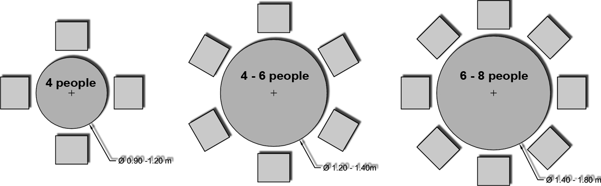4 Seater Round Table Size, What Is The Size Of A Round Table That Seats 4