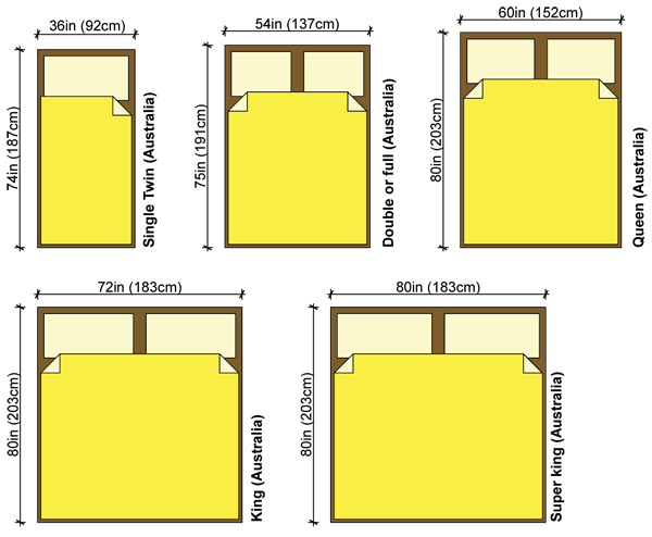 Bed sizes Australia, bed measurements Australia, bed dimensions in Australia, mattress size Australia, mattress dimensions, mattress size
