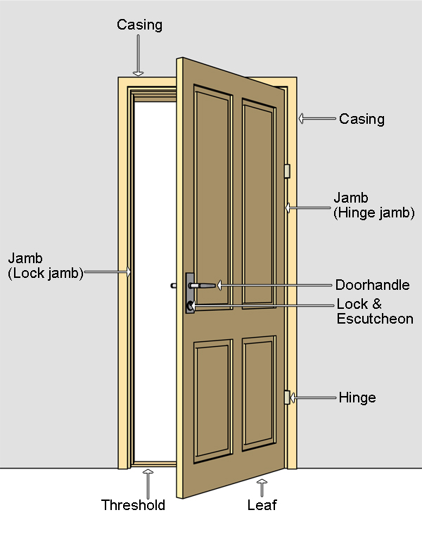 Diffe Types Of Doors Door, Wooden Door Materials List