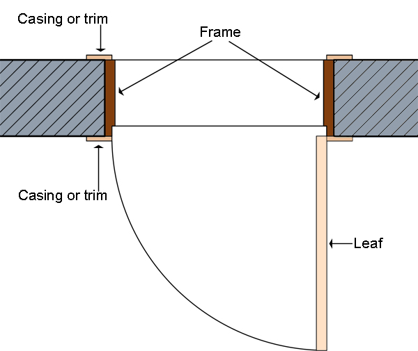 Door frame, casing, door casing, trim